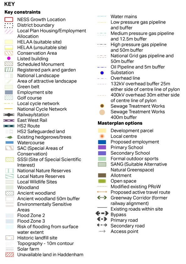 A key for a plan, listing symbols and colour codes for features like boundaries, housing allocations, pipelines, road types, and land designations. Organised into categories: constraints, utilities, masterplan options, and environmental features.