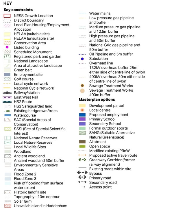 A key for a map, listing various symbols and their meanings, including constraints like conservation areas, listed buildings, and flood zones, as well as masterplan options like development parcels, schools, and greenways.