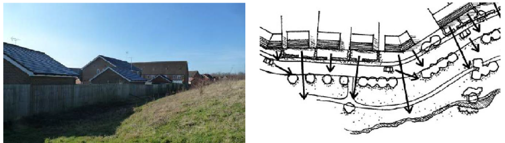 Left: View of a strip of land covered partially with grass separated by a fence from a cluster of houses; Right: Diagram depicting an aerial view of a cluster of buildings with arrows showing the site edges