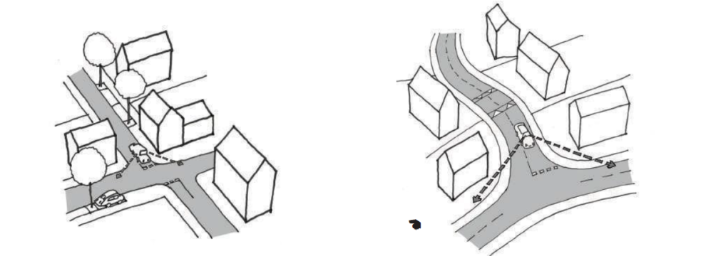 Left: Diagram of road layout where there is a tight junction and corner radii surrounded by houses; Right: Diagram of road layout where there are gentle bends and no corner radii surrounded by houses 