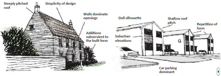 Left: Diagram of a house annotated with: Main elevation facing onto the road, Glimpse of village centre, Boundary wall and hedge. Right: Diagram of a house annotated with: Steeply pitched roof in thatch or tiles, Low eaves tie roof to landscape, Boundary enclosure ties building to surroundings, Small window openings.