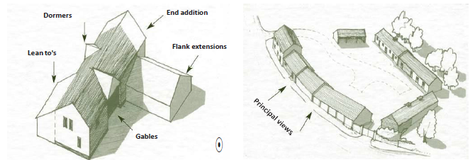 Left: Diagram of a farm building with flank extension, end addition, dormers and learn to's. Right: Buildings forming a C shape with arrows indicating the principle views.