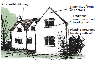 Diagram of a house with a substantial chimney and traditional windows in load-bearing walls with plantings that integrate the building with the site along with Simplicity of form and details. Annotated with: Substantial chimney, Simplicity of form and details, Traditional windows in load bearing walls, Planting integrates with site.