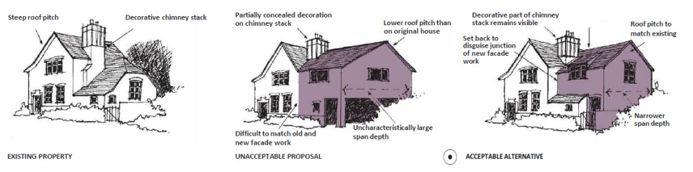 Left: Diagram of a house annotated with: steep roof pitch, decorative chimney. It is labelled as 