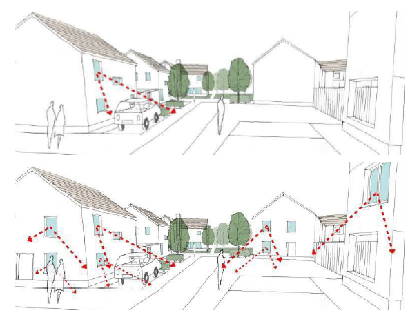 Two diagrams, one showing a residential area where only one house overlooks the public areas, the second shows a residential area with all houses overlooking the public areas.