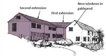 Diagram of a building with various extensions annotated with: First extension, Second extension, New windows in gable end. 