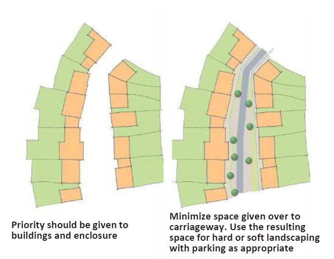 Left: Diagram showing an overview of a street design that prioritises enclosure; Right: Diagram showing a street where minimum space has been given to road resulting in space for hard/soft landscaping and parking as appropriate 