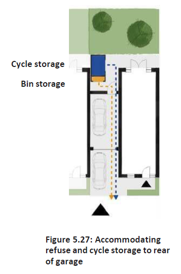 Layout showing location of cycle storage and bin storage to rear of garage. 
