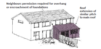 Diagram of a house with the roof extension its similar to the main roof. An instruction reads: 
