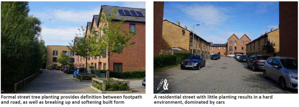 Left: A street with trees planted in front of residential properties. Formal street tree planting provides definition between footpath and road, as well as breaking up and softening built form. Right: A residential street with cars parked on the street. A residential street with little planning results in a hard environment, dominated by cars.
