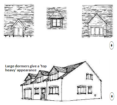 Above: Diagram of various dormers according to their size. Below: Diagram of a house with three large dormers. 