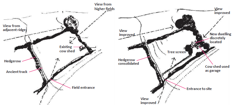 Left: Diagram of a site with the following marked: Hedgerow, Ancient tract, field entrance existing cow shed and view from adjacent ridge and view from higher fields. Right: Diagram of a site with the following marked: View improved, New dwelling discretely located, tree screen, hedgerows consolidated, entrance to site, cow shed used as garage.