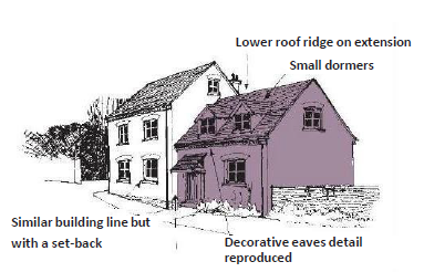 Diagram of a two attached houses, annotated with: Lower roof ridge on extension, Small dormers, Similar building line but with a set-back, Decorative eaves detail reproduced.