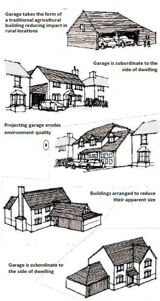 Various diagrams 1. House with garage to the side. Garage is subordinate to the side of dwelling. 2. House with separate garage to form enclosed forecourt. 3. House with attached garage that forms part of the first floor. Deep plans give poor natural light and upset balance of frontage. 4. Garage protruding from front of house. Garage is over dominant. 5. Garage incorporated into the first floor of house. Garage is dominant on poorly proportioned dwelling.
