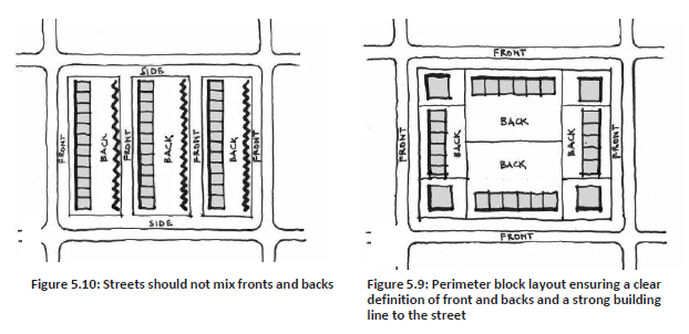 Left: diagram showing buildings with their front and back facing each other; Right: diagram showing buildings backing onto each other