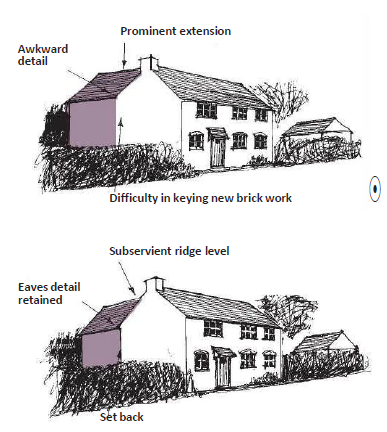 Two diagrams of a house with an extension. The first is annotated with: Awkward detail, Prominent extension, Difficulty in keying new brick work.
