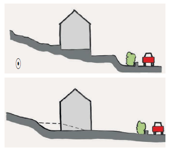 Two diagrams, Top: building built on a slope. Bottom: Building built along the contours of the slope