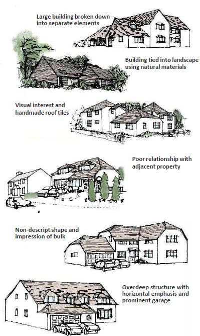 Diagrams of houses: large buildings broken down into separate elements; building tied into landscape using natural materials; visual interest and handmade roof tiles; poor relationship with adjacent property; non-descript shape and impression and bulk; overdeep structure with horizontal emphasis and prominent garage