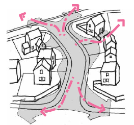 Diagram showing road with a lack of enclosure 