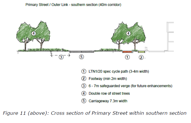 Figure 11: Cross section of Primary Street within southern section