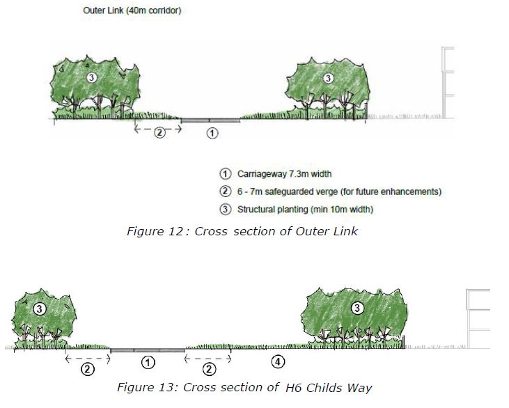 Figure 12: Cross section of Outer Link Figure 13: Cross section of H6 Childs Way 