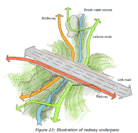 Figure 23: Illustration of redway underpass