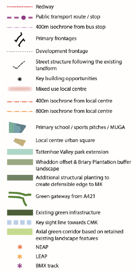 Figure 35: Placemaking Principles and 'Key Spaces and Places' key