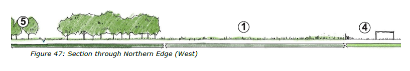 Figure 47: Section through Northern Edge (West)