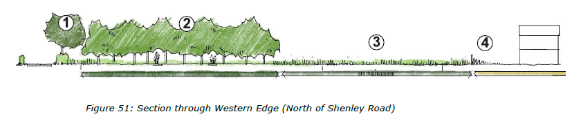 Figure 51: Section through Western Edge (North of Shenley Road)