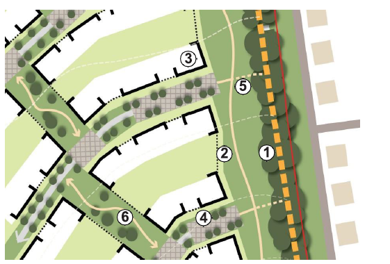 Figure 60: Sketch plan and principles Eastern Edge (South of Shenley Road)