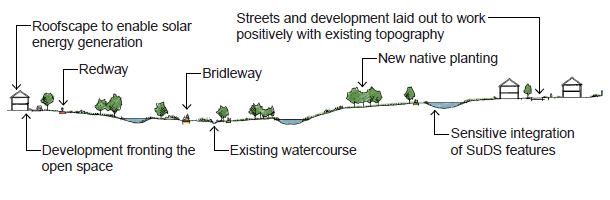 A diagram of a river

Description automatically generated